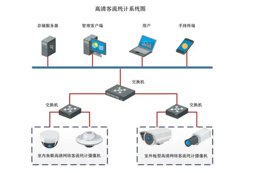 商城客流統(tǒng)計(jì)系統(tǒng)：智慧門店一站式解決方案